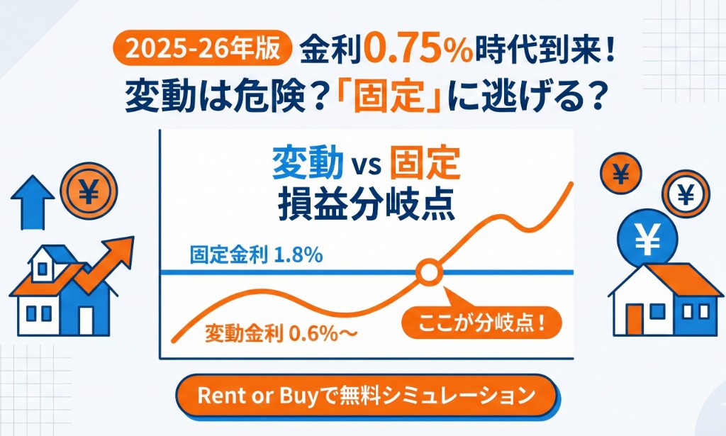 金利上昇リスクと変動・固定金利の比較を解説する記事のアイキャッチ。政策金利と住宅ローン金利の関係を図解しています。